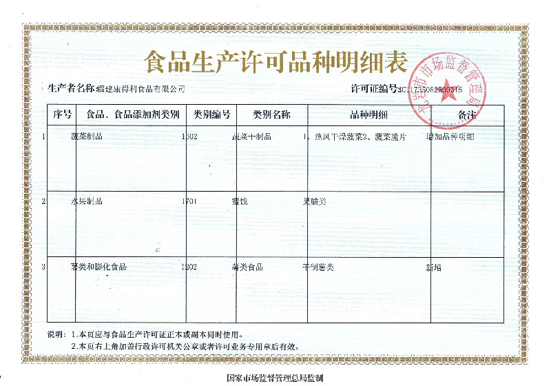 食品生產許可品種明細表